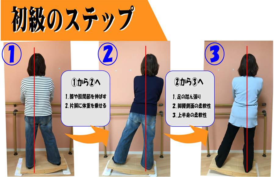 足腰の筋力が低下した歩行不安な状態から、足裏で踏ん張るトレーニングを経て、姿勢矯正へとレベルアップ