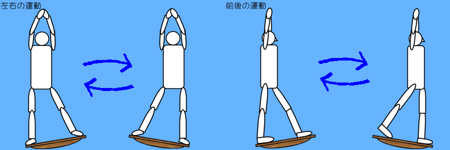 バランスをとりながら前進を伸ばし、筋肉の非対称を改善し平衡感覚を向上させる