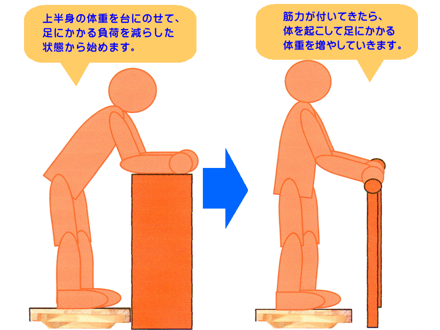 バランスに自信がない人、運動が苦手な人も、平衡感覚が鍛えられる脚トレ器具です