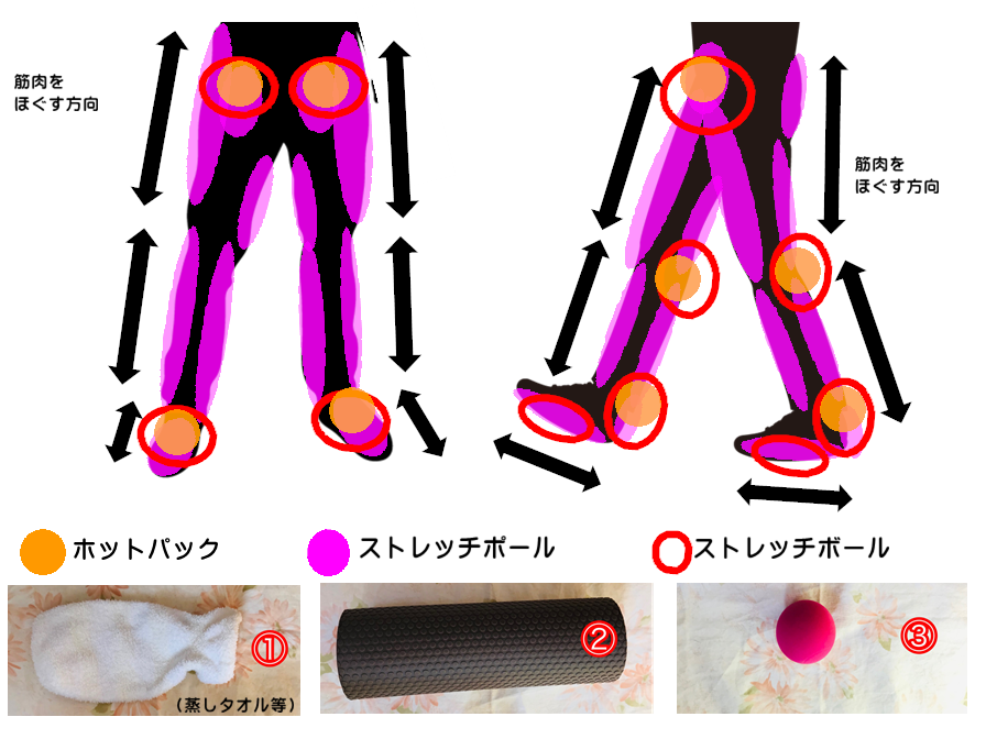 歩行訓練の準備に脚の側面、足裏、足の甲、足首、アキレス腱、大殿筋、腿の付け根を筋膜リリースする