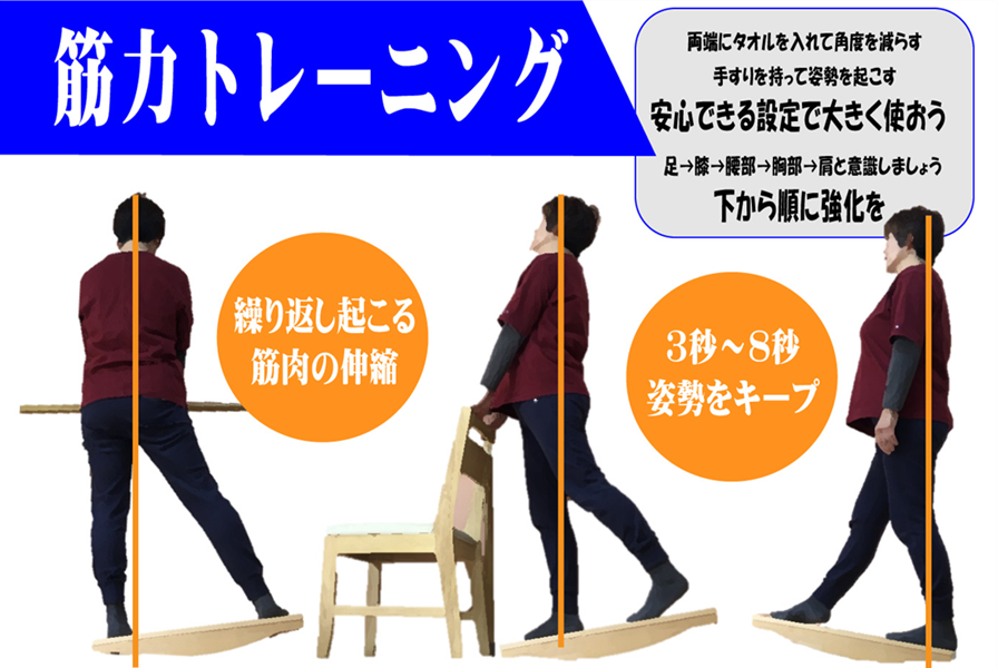 あるくんボードの歩き方矯正、姿勢矯正トレーニングは、正しい姿勢を作るだけで簡単に筋力強化になる