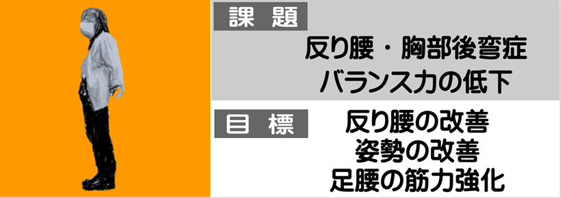 シルバーカーを使用していて胸部の後弯症と強い反り腰で、内臓機能の呼吸器や消化器ともに圧迫がある