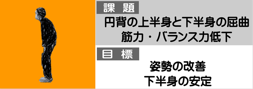 円背で固まった体幹部分と脚関節の屈曲がありサルコペニアの状態から、足腰の安定と筋肉の質を改善