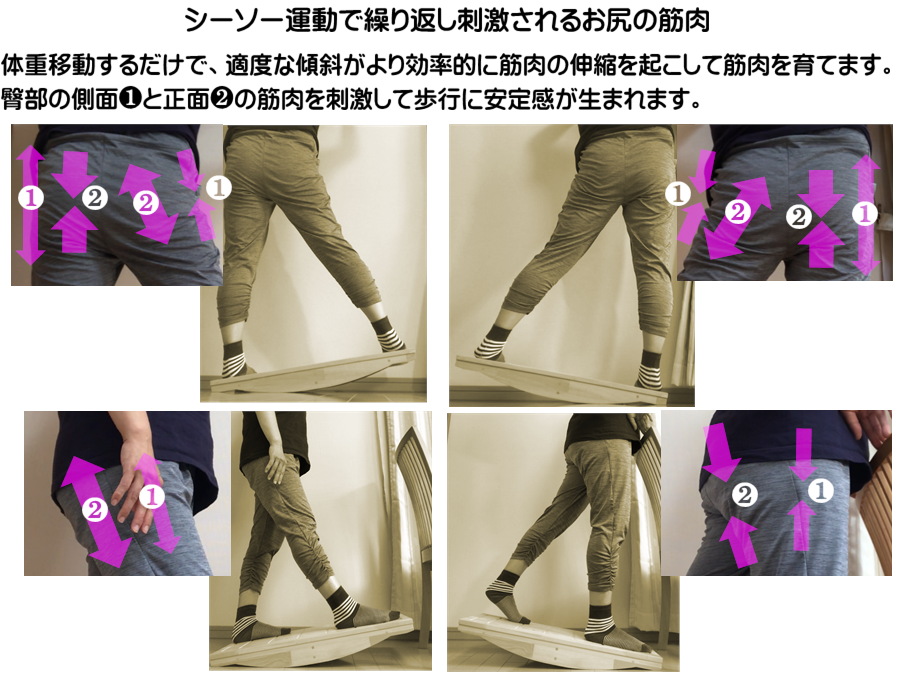 歩く筋肉を鍛えるために、歩幅が大きくないと使えない大殿筋、中殿筋をトレーニンングできる器具