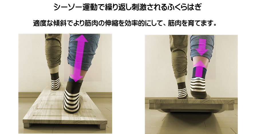 歩く筋肉を鍛えるために、内股外股を改善してふくらはぎのヒラメ筋とアキレス腱のトレーニンングできる器具